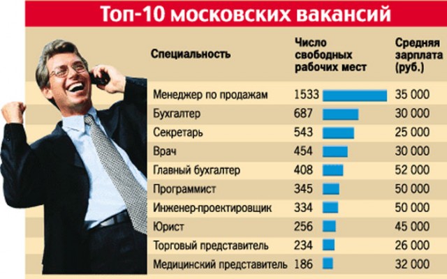top-vysokooplachivaemyh-professiy-v-2018-samye-vostrebovannye-v-rossii-kakie-spisok-dlya-devushek-muzhchin